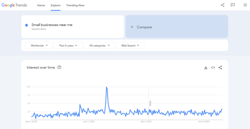 Google trends