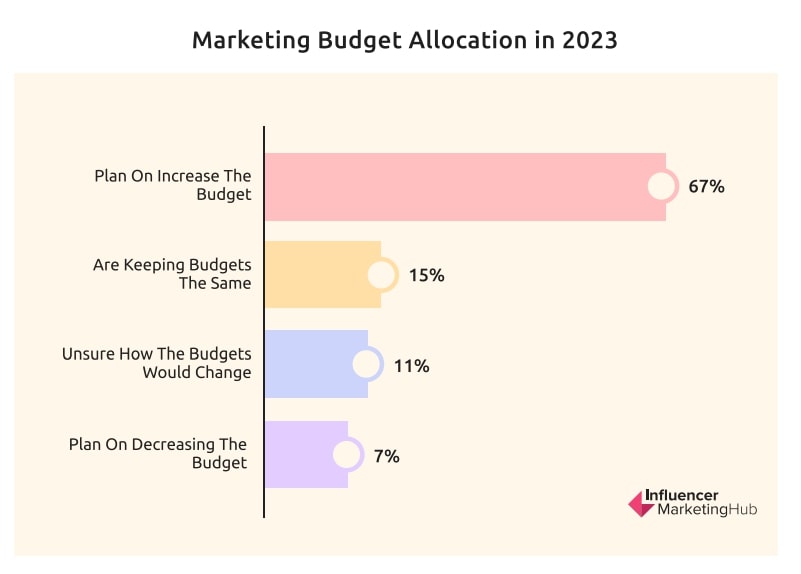 Influencer Marketing