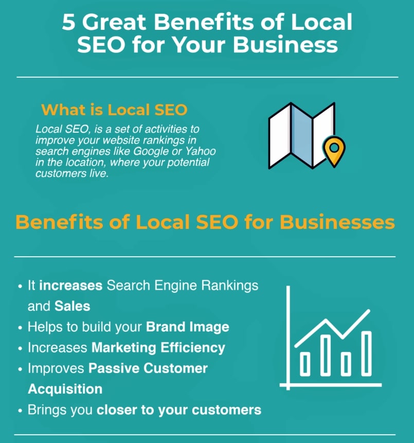Local SEO