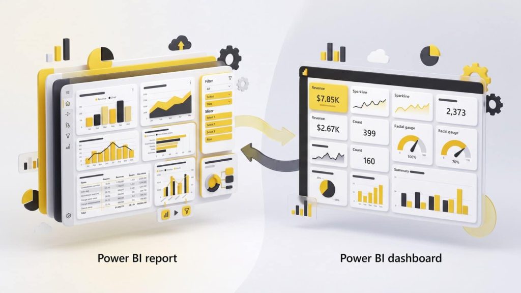 BI Report Sharing vs Dashboard Sharing
